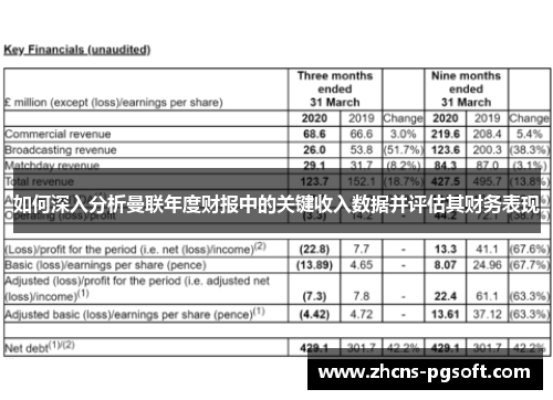 如何深入分析曼联年度财报中的关键收入数据并评估其财务表现