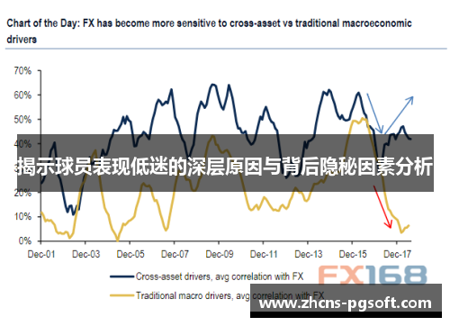 揭示球员表现低迷的深层原因与背后隐秘因素分析